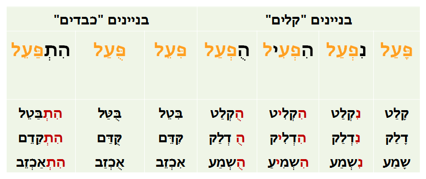 הבניינים by mohamed affan - Illustrated by מר. מוחמד עפאן - Ourboox.com