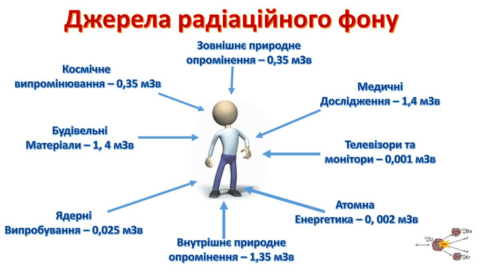 Вплив радіонуклідів на живі організми by Maria Hrynenko - Ourboox.com