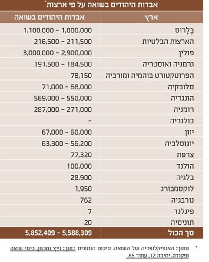 הפתרון הסופי ושואת יהודי אירופה by sharon - Ourboox.com