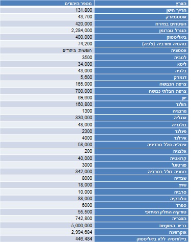 הפתרון הסופי ושואת יהודי אירופה by sharon - Ourboox.com