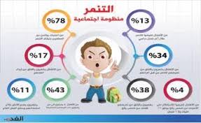 التنمر الالكتروني by yasmeenabuasab - Ourboox.com