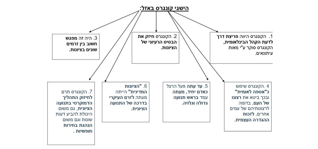 הרצל by sharon - Ourboox.com