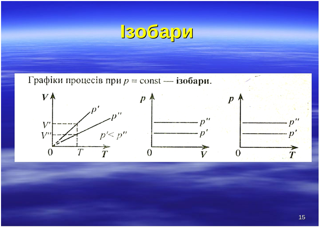 Ізопроцеси by Levchenko Larisa - Ourboox.com