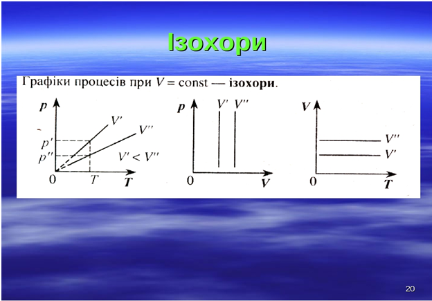 Ізопроцеси by Levchenko Larisa - Ourboox.com