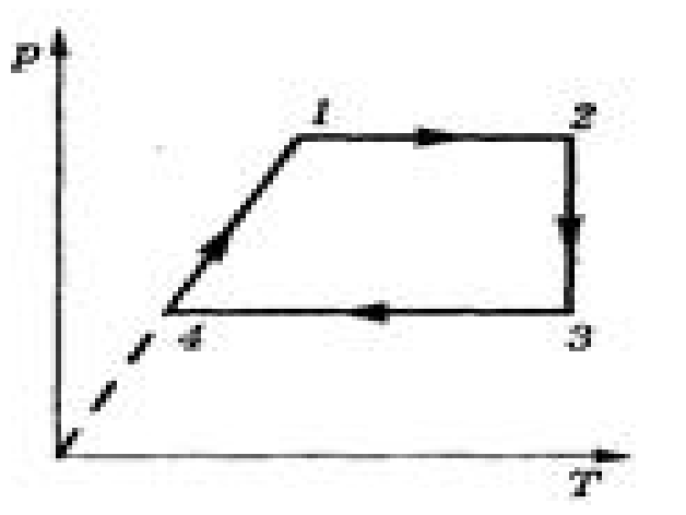 Ізопроцеси by Levchenko Larisa - Ourboox.com