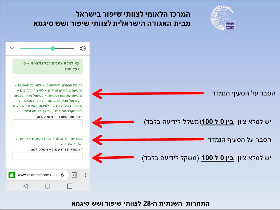 המרכז הלאומי לצוותי שיפור בישראל – הדרכה למילוי טופס שיפוט by Amnon Margalit - Ourboox.com