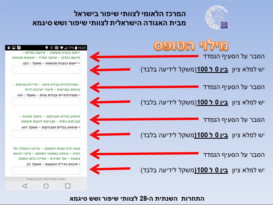 המרכז הלאומי לצוותי שיפור בישראל – הדרכה למילוי טופס שיפוט by Amnon Margalit - Ourboox.com