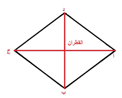 الاشكال الرباعية by manal - Illustrated by طاقم الرياضيات - Ourboox.com