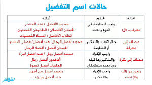 اسم التفضيل by DIMA - Ourboox.com