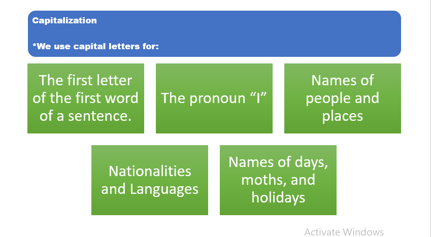 Capitalization by Kahraman Azbarga - Illustrated by Kahraman Azbarga - Ourboox.com
