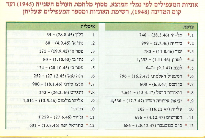 המאבק להקמת המדינה by sharon - Ourboox.com