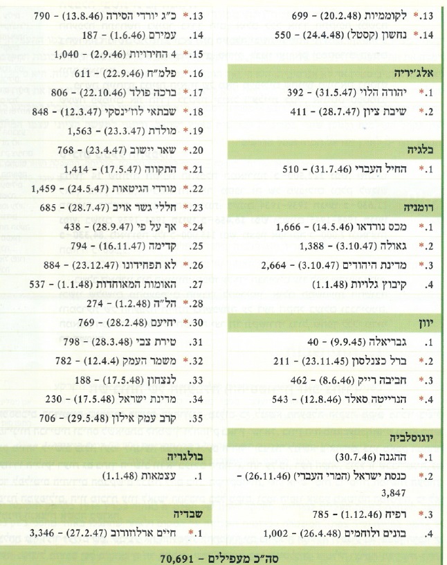 המאבק להקמת המדינה by sharon - Ourboox.com