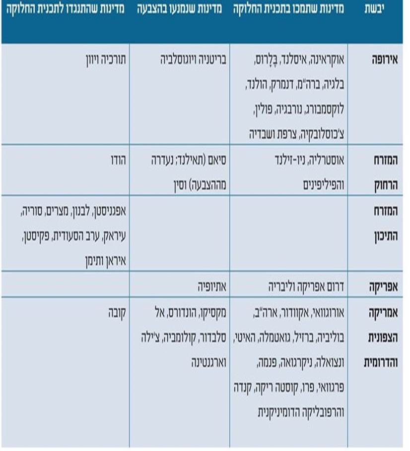 הדיון באו”ם והחלטת החלוקה by sharon - Ourboox.com