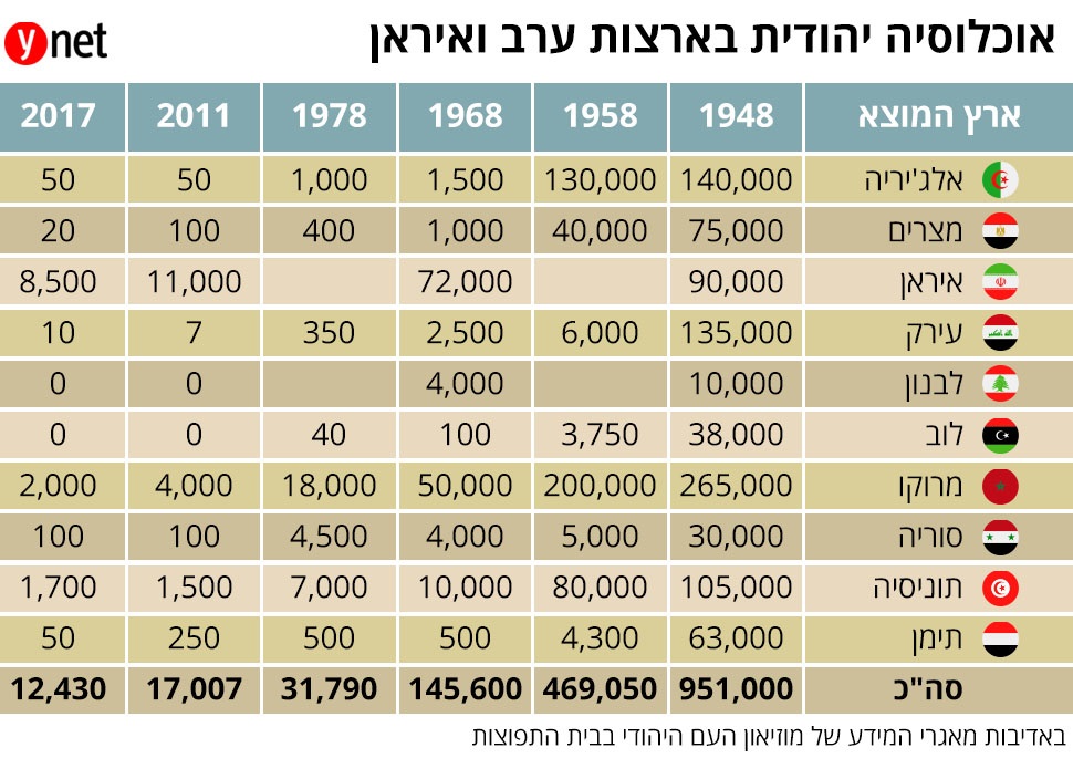 מדיניות העלייה והקליטה של ממשלת ישראל בשנות החמישים והשישים by sharon - Ourboox.com