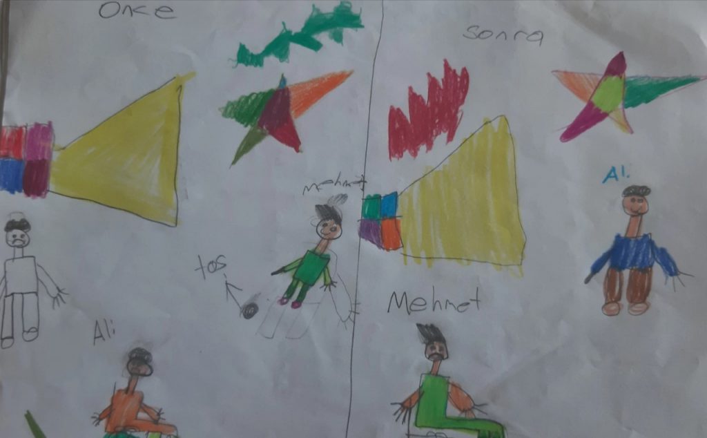 I CAN EMPATHIZE E -TWINNING PROJECT Activities Of Mixed Country Teams (1.-2. Teams) by IBRAHIM ÇOLAK - Illustrated by I CAN EMPATHIZE - Ourboox.com