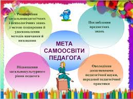 Індивідуальний план самоосвіти вчителя Костецької О.М. під час карантину by Olga - Ourboox.com