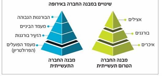 צמיחת הלאומיות באירופה by sharon - Ourboox.com