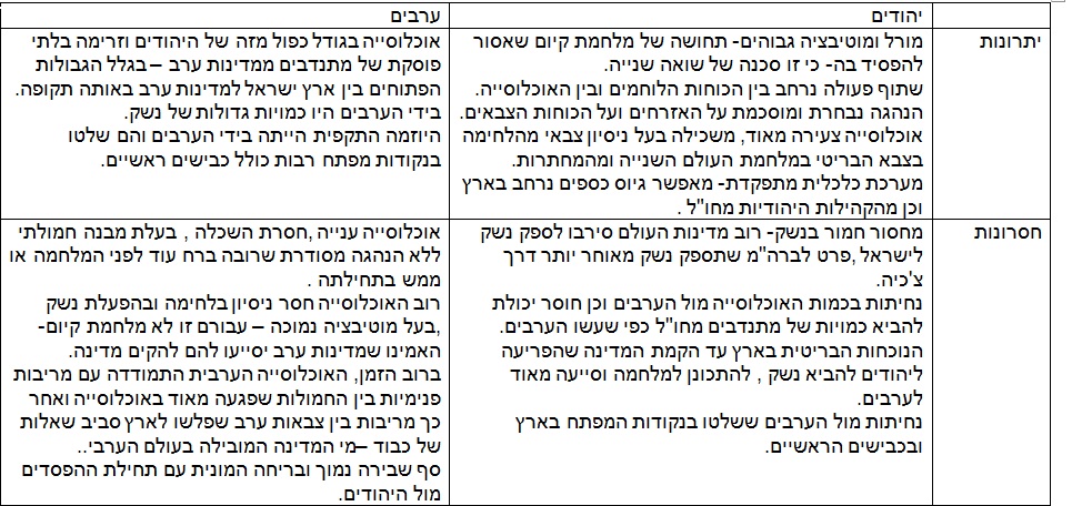 מלחמת העצמאות חלק א 30.11.47-14.5.48 by sharon - Ourboox.com