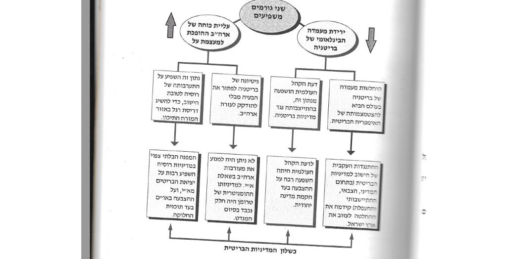 הדיון באו”ם והחלטת החלוקה by sharon - Ourboox.com