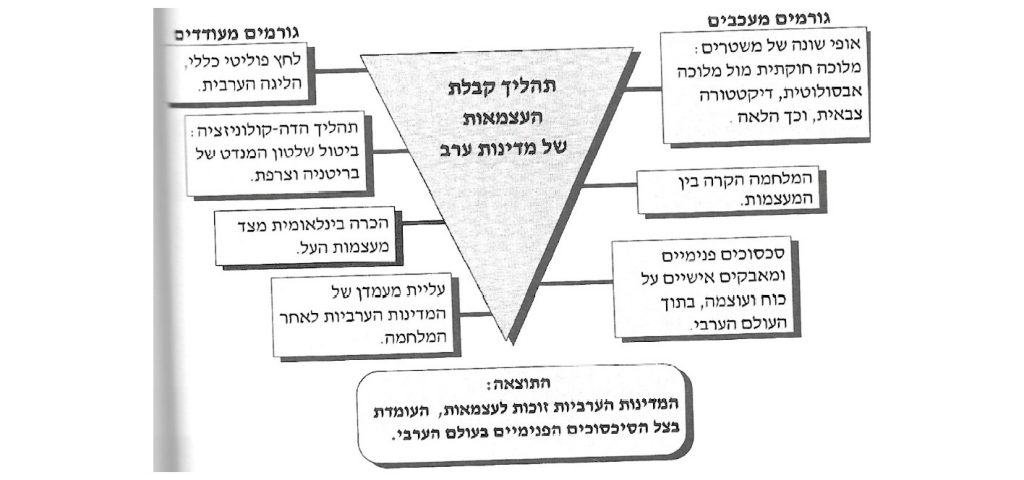 תהליך הדה קולוניזציה באסיה ואפריקה by sharon - Ourboox.com
