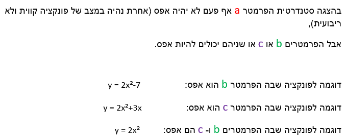 פונקציה ריבועית בהצגה סטנדרטית by Anastasia Bright - Ourboox.com