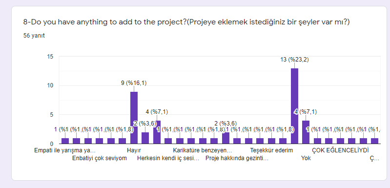 I CAN EMPATHIZE E TWINNIG PROJESİ ÖĞRENCİ ANKETİ by Kazım Öğütlü - Ourboox.com