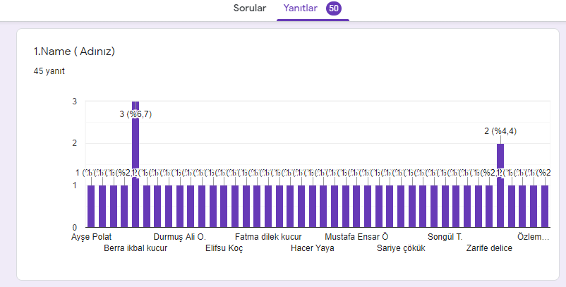 I CAN EMPATHIZE E TWINNING PROJESİ VELİ DEĞERLENDİRME ANKETİ by Kazım Öğütlü - Ourboox.com