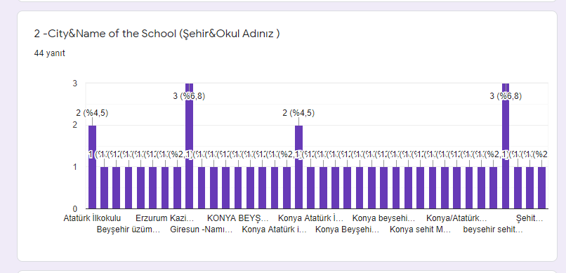 I CAN EMPATHIZE E TWINNING PROJESİ VELİ DEĞERLENDİRME ANKETİ by Kazım Öğütlü - Ourboox.com