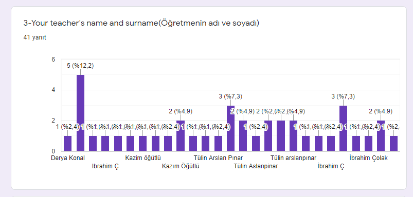 I CAN EMPATHIZE E TWINNING PROJESİ VELİ DEĞERLENDİRME ANKETİ by Kazım Öğütlü - Ourboox.com
