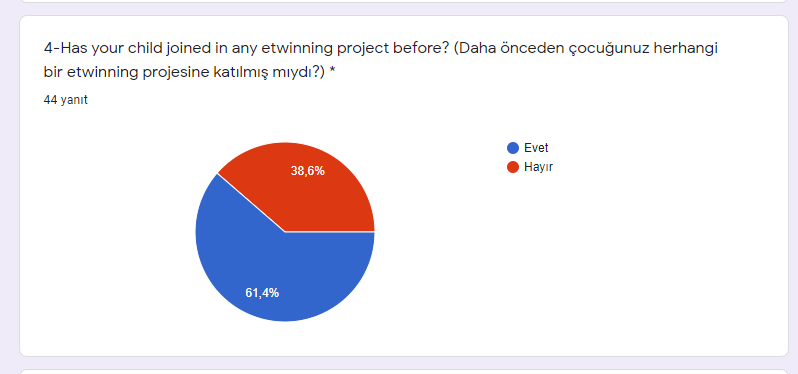 I CAN EMPATHIZE E TWINNING PROJESİ VELİ DEĞERLENDİRME ANKETİ by Kazım Öğütlü - Ourboox.com