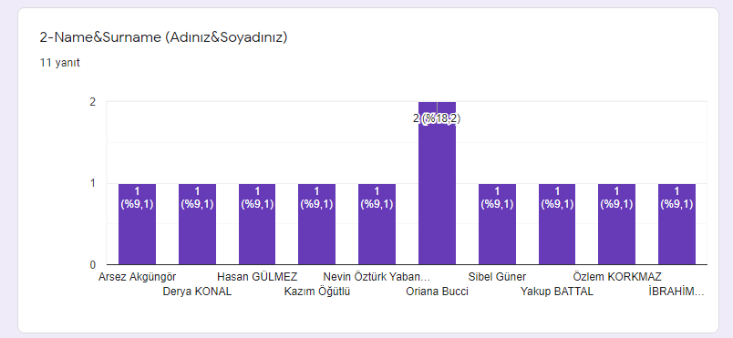 2019-2020 EĞİTİM ÖĞRETİM YILI I CAN EMPATHIZE E TWINNING PROJEMİZ ÖĞRETMEN DEĞERLENDİRME ANKETİ by Kazım Öğütlü - Ourboox.com