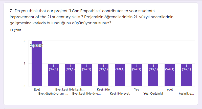 2019-2020 EĞİTİM ÖĞRETİM YILI I CAN EMPATHIZE E TWINNING PROJEMİZ ÖĞRETMEN DEĞERLENDİRME ANKETİ by Kazım Öğütlü - Ourboox.com