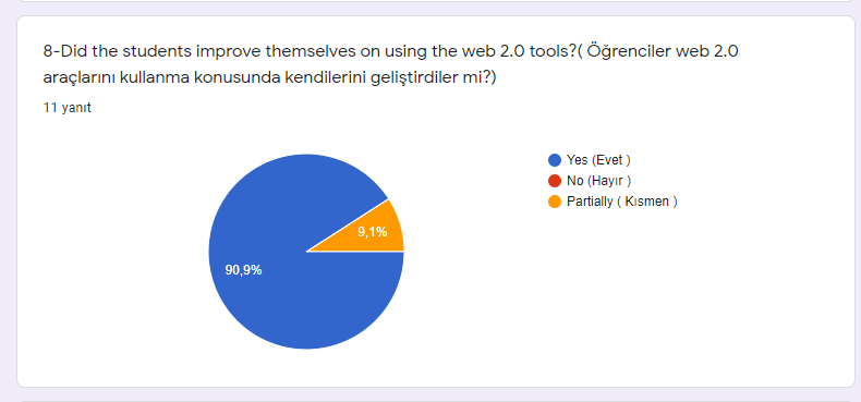 2019-2020 EĞİTİM ÖĞRETİM YILI I CAN EMPATHIZE E TWINNING PROJEMİZ ÖĞRETMEN DEĞERLENDİRME ANKETİ by Kazım Öğütlü - Ourboox.com