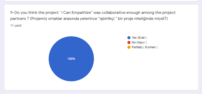 2019-2020 EĞİTİM ÖĞRETİM YILI I CAN EMPATHIZE E TWINNING PROJEMİZ ÖĞRETMEN DEĞERLENDİRME ANKETİ by Kazım Öğütlü - Ourboox.com
