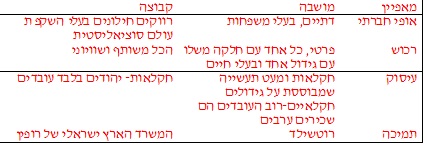 הפעילות הציונית בארץ ישראל 1882-1914 by sharon - Ourboox.com