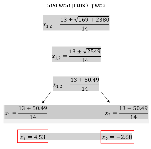 נקודות האפס של פרבולה בהצגה סטנדרטית ונוסחת השורשים by Anastasia Bright - Ourboox.com