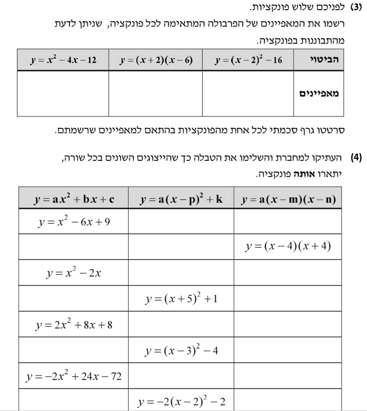 נקודות האפס של פרבולה בהצגה סטנדרטית ונוסחת השורשים by Anastasia Bright - Ourboox.com
