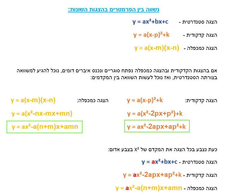 פונקציה ריבועית בהצגה סטנדרטית by Anastasia Bright - Ourboox.com