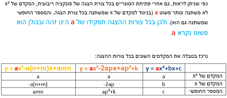 פונקציה ריבועית בהצגה סטנדרטית by Anastasia Bright - Ourboox.com