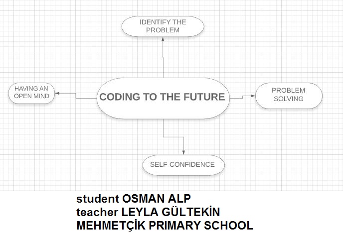 Activities Of Mixed Country Teams by gulizi - Ourboox.com
