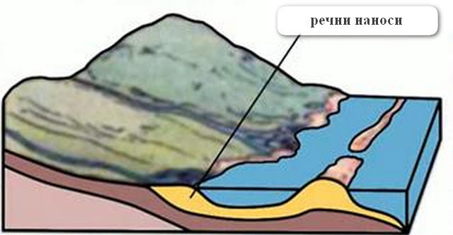 Наноси в речния поток by capt. Dian Atanasov - Ourboox.com
