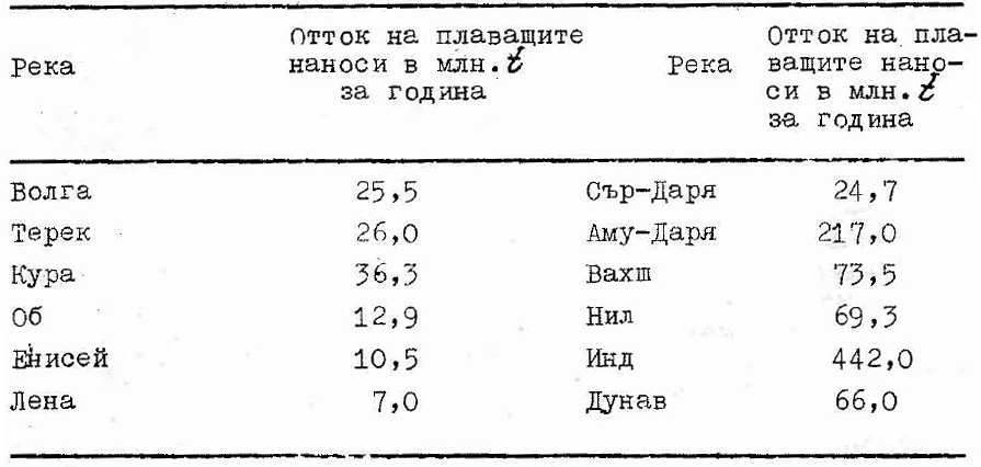 Наноси в речния поток by capt. Dian Atanasov - Ourboox.com