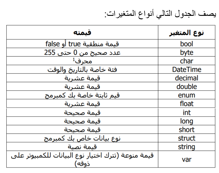 خطواتك الأولى في تعلم لغة السي شارب #C by Nidaa Sharara - Illustrated by نداء طارق شرارة - Ourboox.com