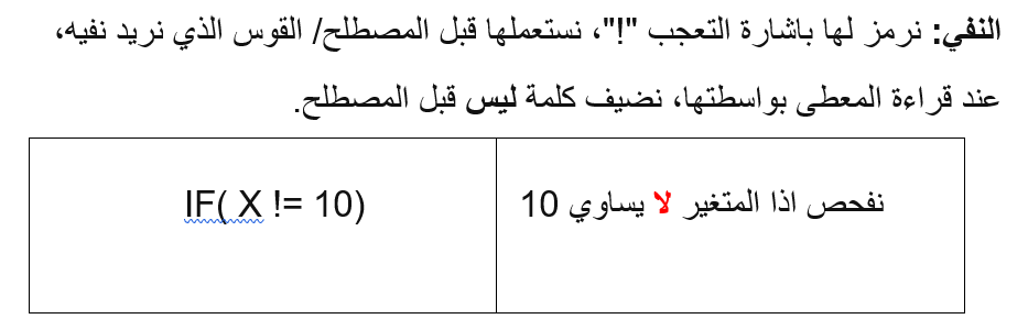 خطواتك الأولى في تعلم لغة السي شارب #C by Nidaa Sharara - Illustrated by نداء طارق شرارة - Ourboox.com