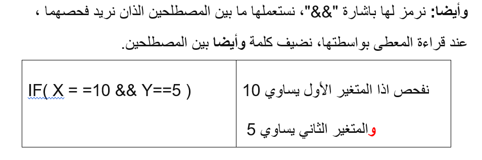 خطواتك الأولى في تعلم لغة السي شارب #C by Nidaa Sharara - Illustrated by نداء طارق شرارة - Ourboox.com