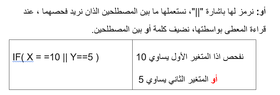 خطواتك الأولى في تعلم لغة السي شارب #C by Nidaa Sharara - Illustrated by نداء طارق شرارة - Ourboox.com