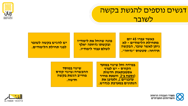 מחלקת הכשרת חברת אלפנאר by וסילה חלבי - Ourboox.com