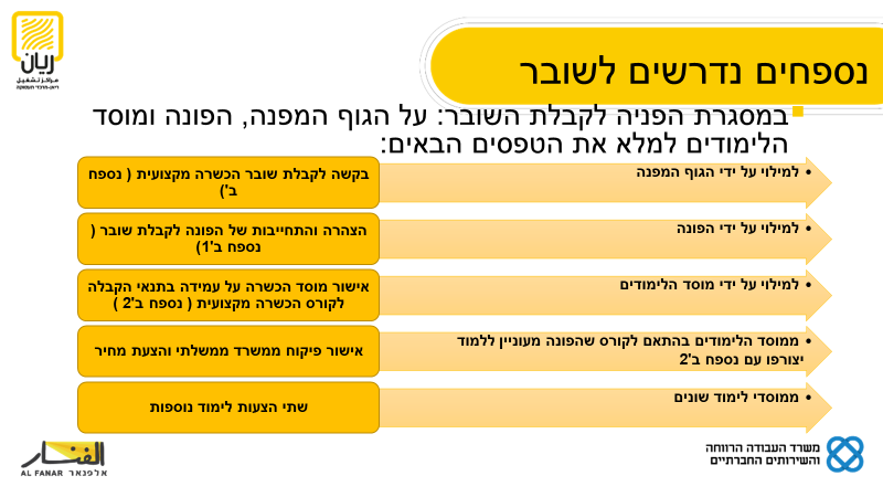 מחלקת הכשרת חברת אלפנאר by וסילה חלבי - Ourboox.com