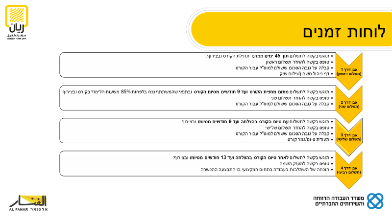 מחלקת הכשרת חברת אלפנאר by וסילה חלבי - Ourboox.com