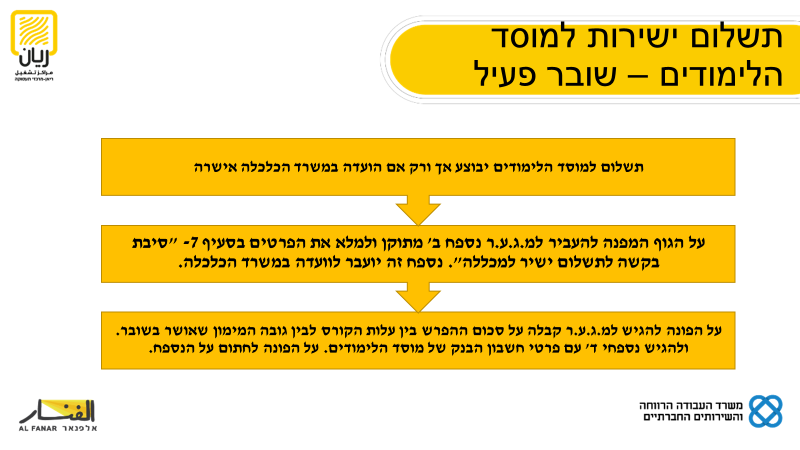 מחלקת הכשרת חברת אלפנאר by וסילה חלבי - Ourboox.com